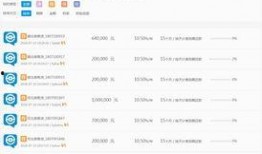 最新p2p理财爆料,风险与机遇并存